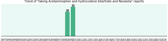 Acetaminophen and hydrocodone bitartrate and Neulasta drug interactions. Acetaminophen and hydrocodone bitartrate and Neulasta drug interactions.